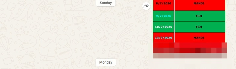 sumastrotech's tweet photo. On 27 June itself, we had shared the entire July forecast in our Ultra Group. Today, the results are in front of you.   This is not our miracle, but the miracle of astrology.   
Jai Bajrangbali 🚩
 #Nifty50 #BankNifty #StockMarket #Trading #sensex #AstroTrading #NiftyPrediction https://t.co/FLnBJRI7f2