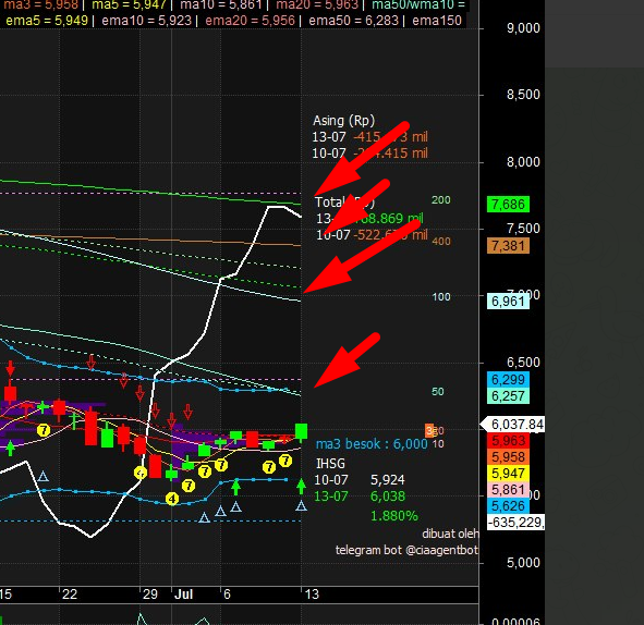 Chart Investor Saham IHSG,USA,Crypto tweet media