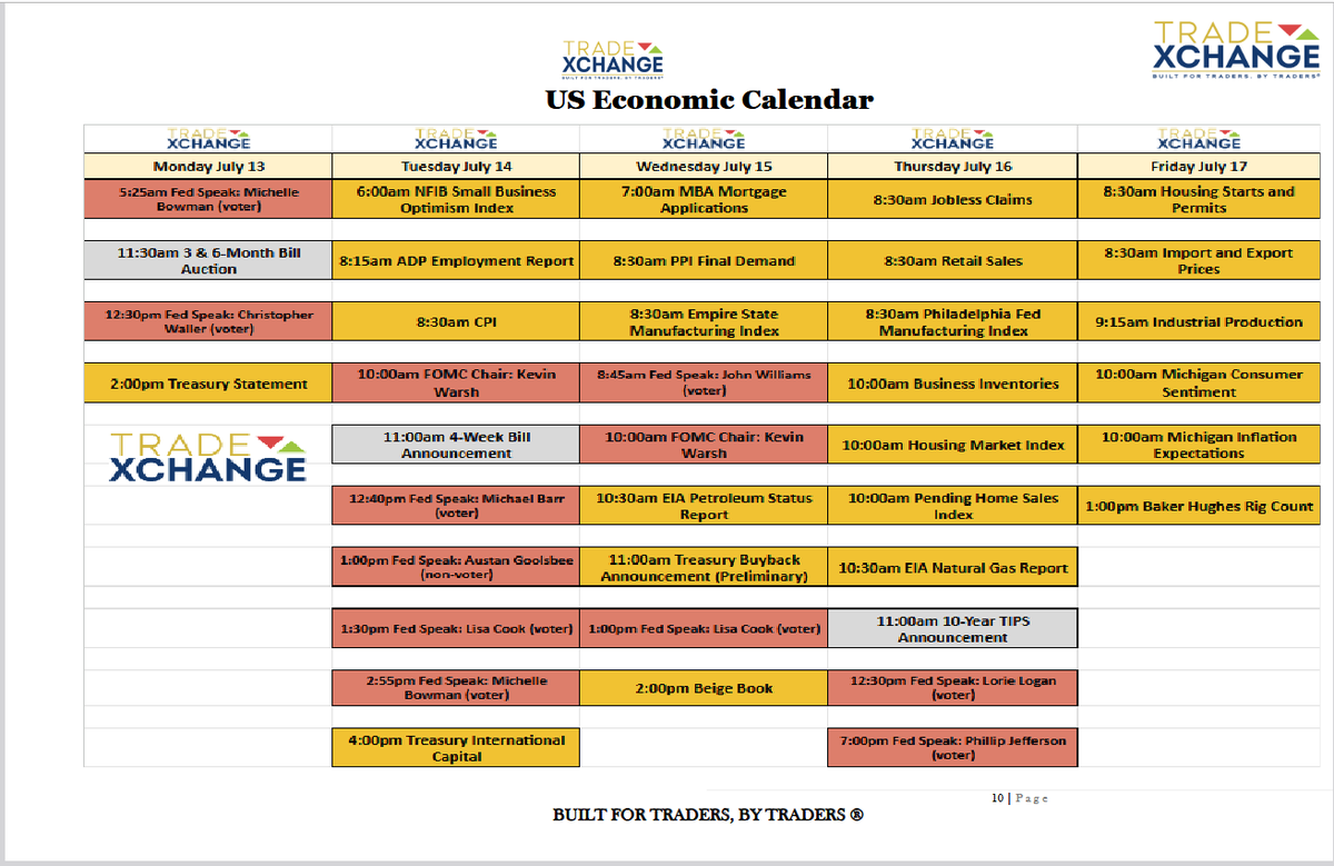 mdtrader2's tweet photo. $SPY

 $DIA

 $SPX $INDU $QQQ

 $IWM

 #markets #xfin #stocks #FinTwit #Fedspeak #Economic #Markets Calendar for Week Ahead via
@thetradexchange https://t.co/DQuk9KuRTe