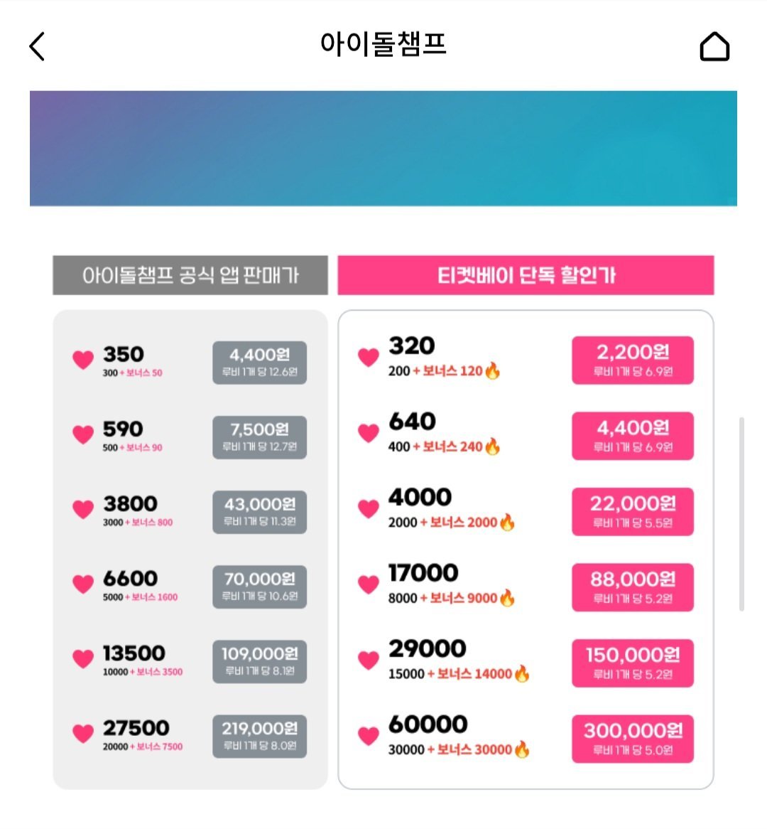 timeto_anton's tweet photo. 🧡앤톤 Close to me 투표🧡

SDA 표 차이가 순식간에 몇천표 줄어들었습니다 내일 어떻게 될 지 모릅니다
이벤트 중인 티켓베이에 4000챔심 구매하시면  오늘, 내일 100표씩 투표 깔끔하게 털고 가실 수 있어요‼️
계속 1위한거 아깝잖아요 끝까지 지켜봐요 https://t.co/1maRf2xYgh