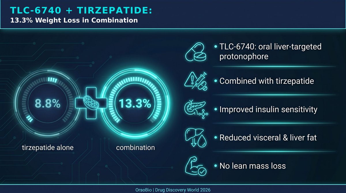 tirzepatide lean mass loss Is Causing Muscle Loss? Inside the SURMOUNT-1 Sub-Study | Dr. Dan Body composition changes during weight