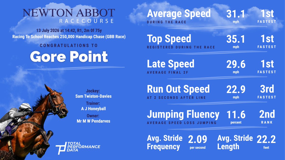 Total Performance Data tweet media