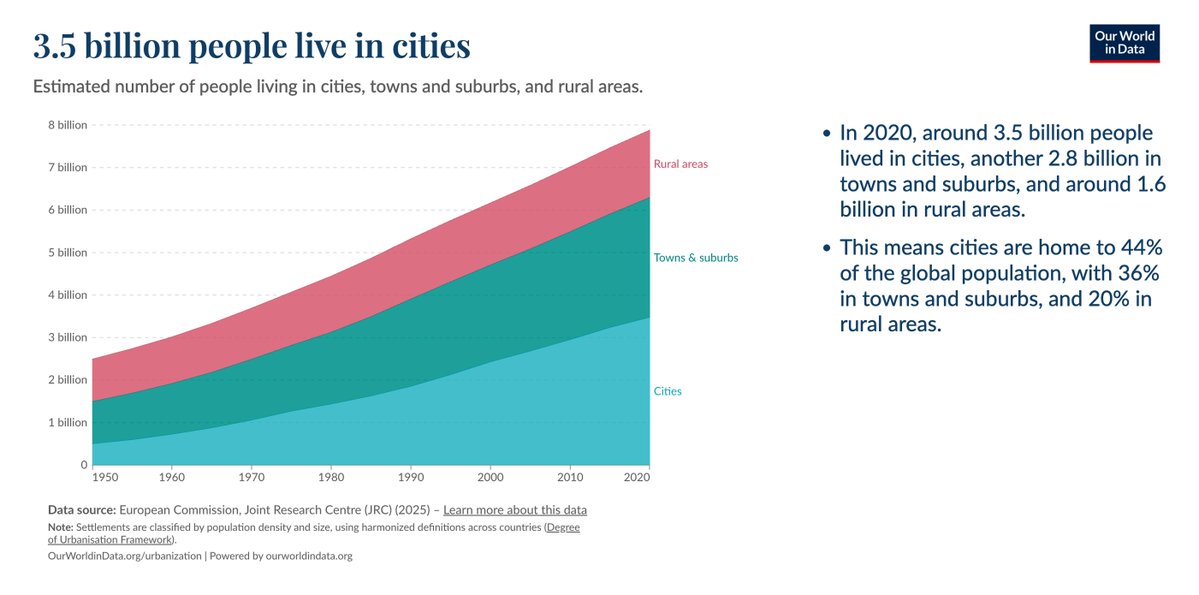 Our World in Data tweet media