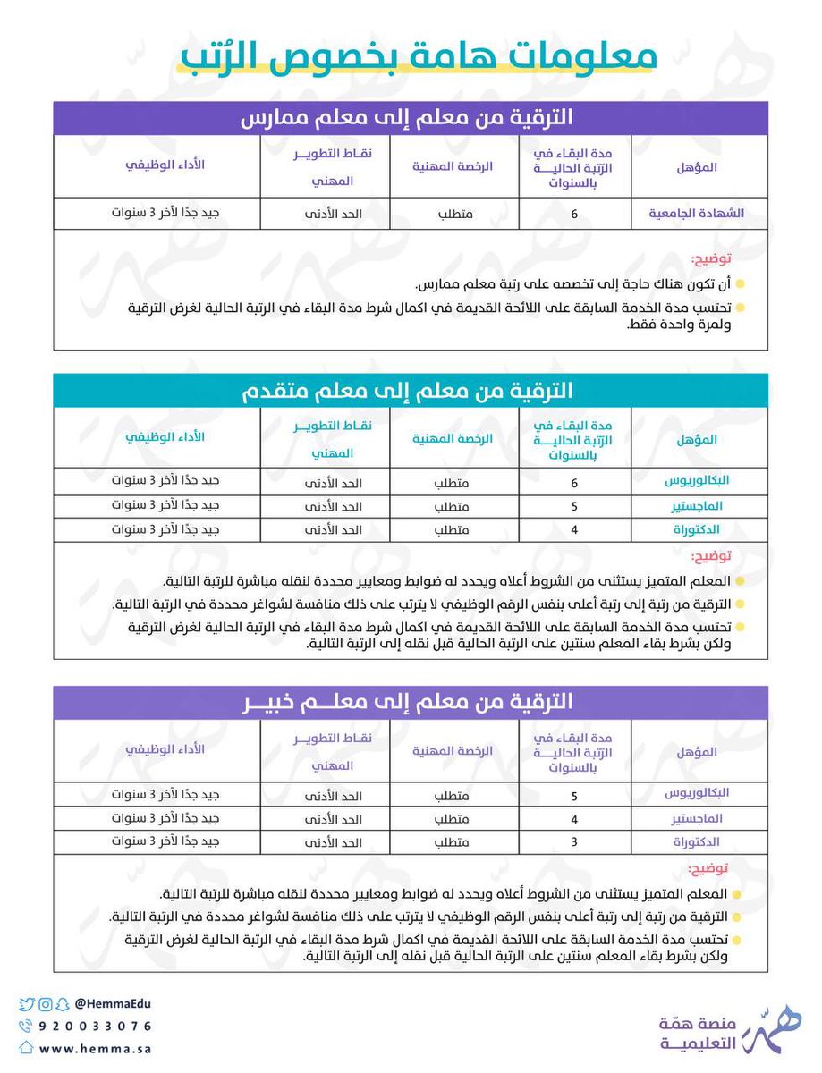 منصة همّة التعليمية tweet media
