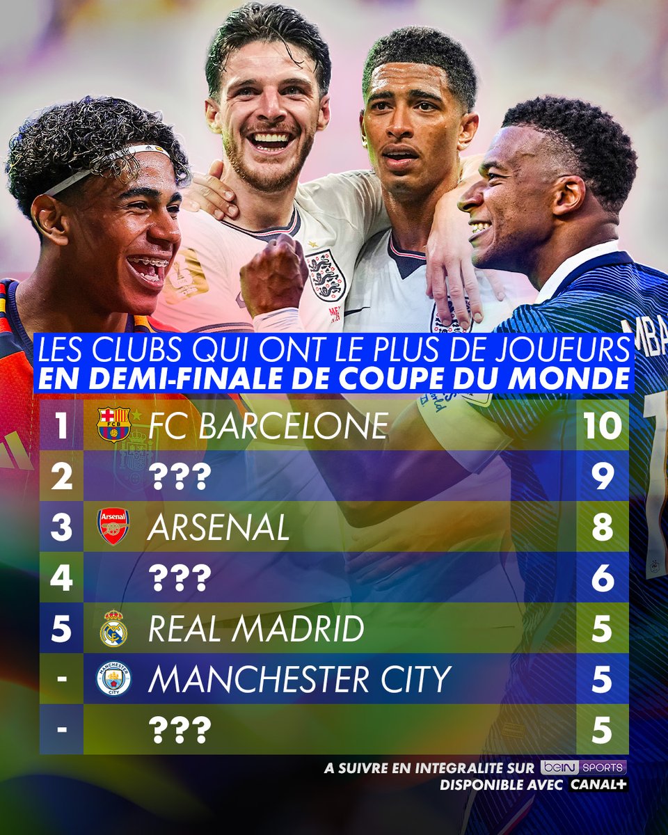 CANAL+ Foot tweet media