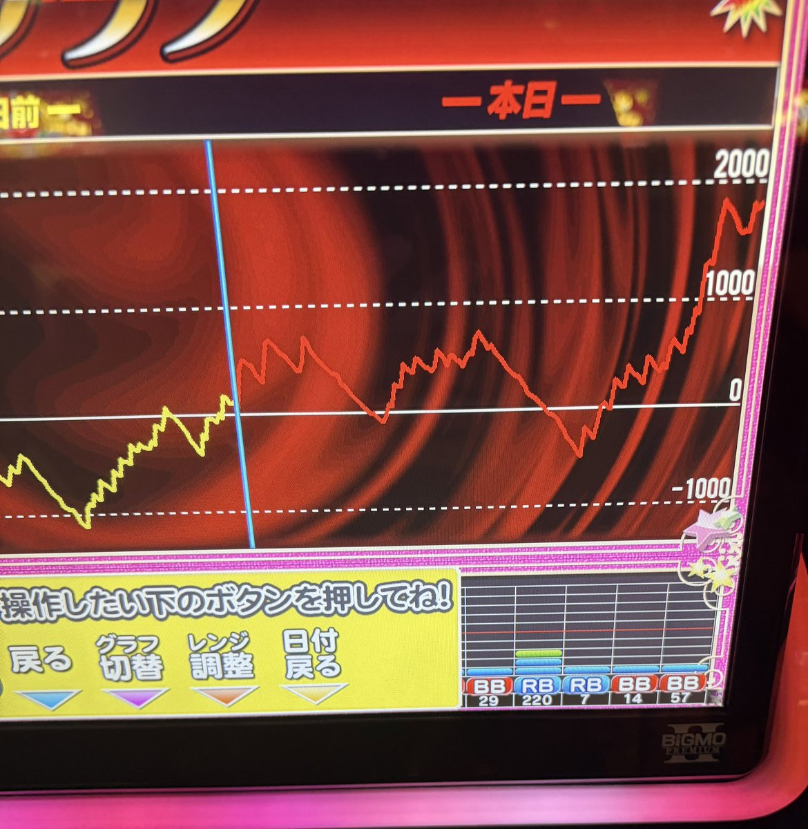HqyFever's tweet photo. 20:30からジャグ打って2600枚よいしょー https://t.co/qrvTHtbBzP
