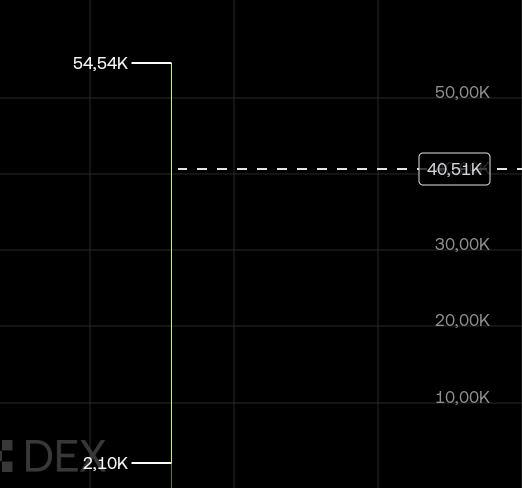 bolacky10's tweet photo. 🚨 $67SEM - RUG ! SCAM !7FaVSwzTw2USTwLeeouQ2ubxrB4ZmHUTRu61FWyupump - RUG ! SCAM !

Be prepared for the price to drop sharply at any moment!

its going to 0k !

🧷You might be able to make money doing something like this, but you risk losing everything. https://t.co/imCQWNpDe2