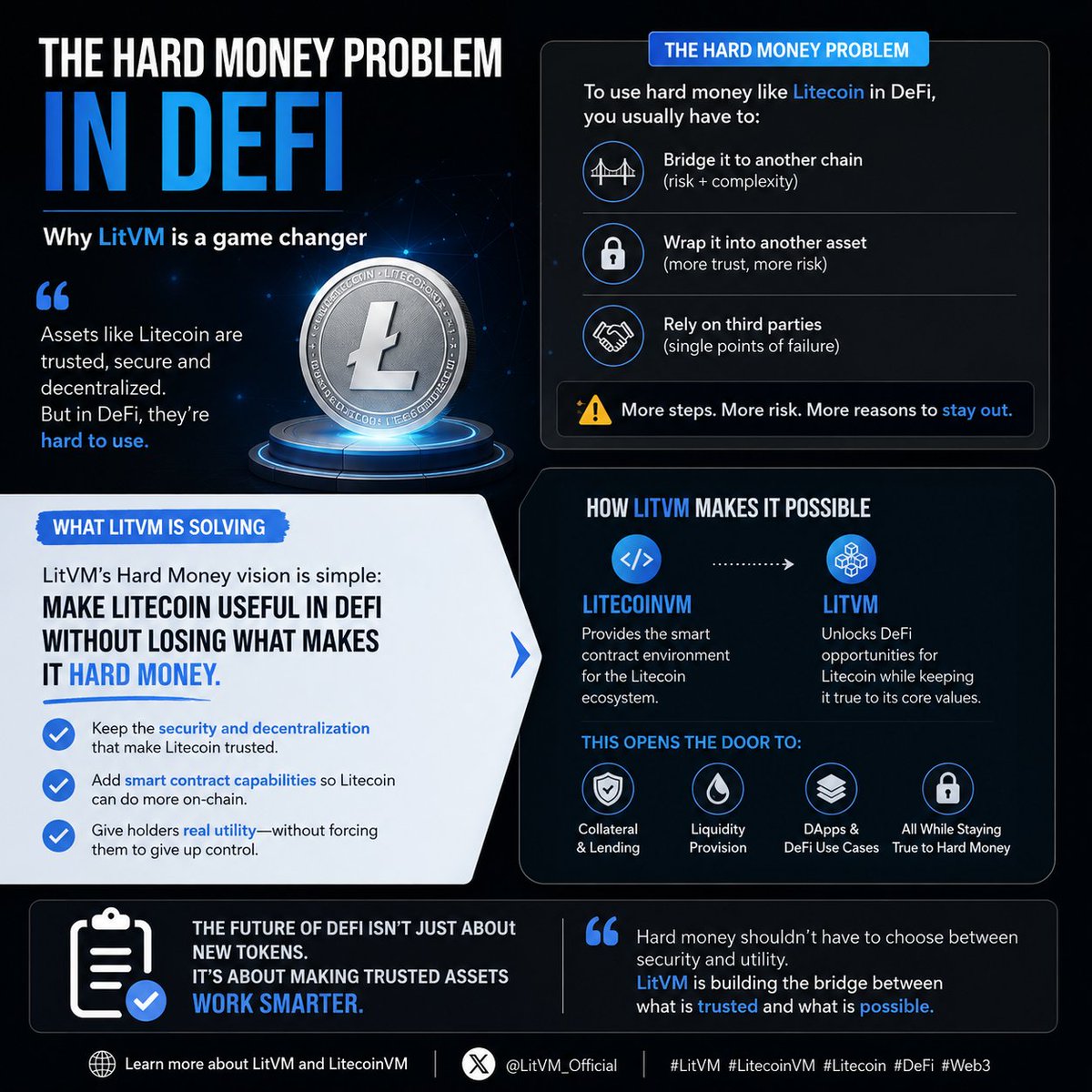 Kerussocrypto's tweet photo. Everyone wants more liquidity in DeFi.

But here's a question I don't see enough people asking:

Why is so much hard money still sitting on the sidelines? https://t.co/I1rIMWdd3G