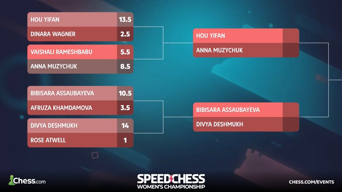 chess24 tweet media