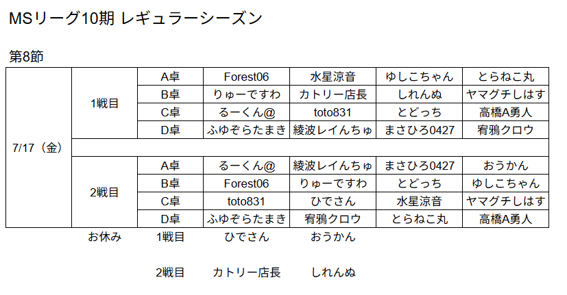 MS__League__'s tweet photo. 【第10期MSリーグ】  レギュラーシーズン 第8節 (7月17日(金))の卓組は以下の通りです
#MSリーグ https://t.co/tn48Rr5ZgX
