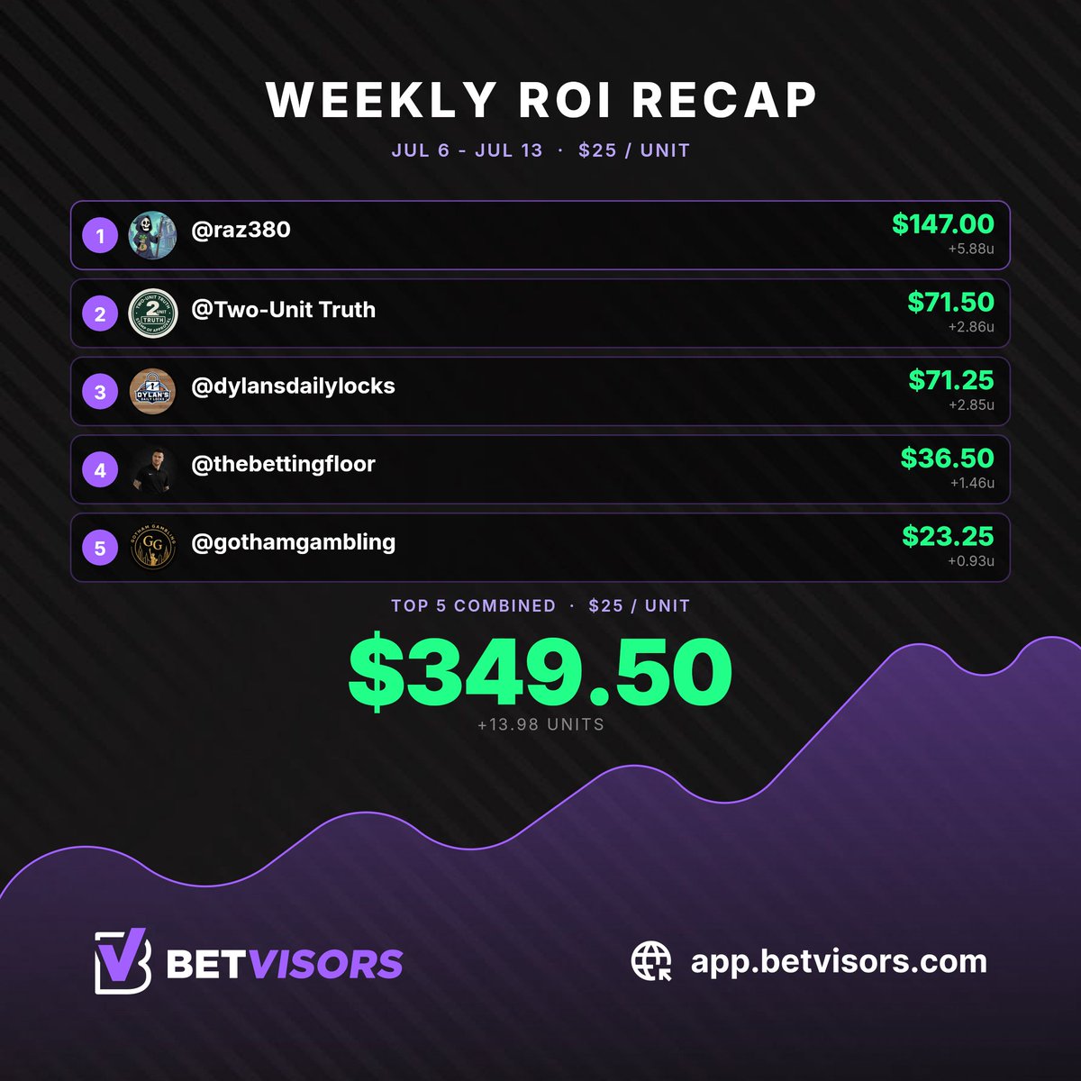 Betvisors tweet media