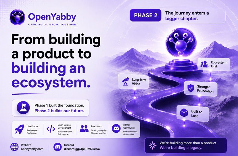 manincrypto32's tweet photo. Building the product was never the whole mission.

It was laying the foundation.

Because eventually, every serious project reaches the point where the focus shifts from launching to building an ecosystem that can actually last.

That's exactly where @OpenYabby is today https://t.co/qXr8Q3o95E
