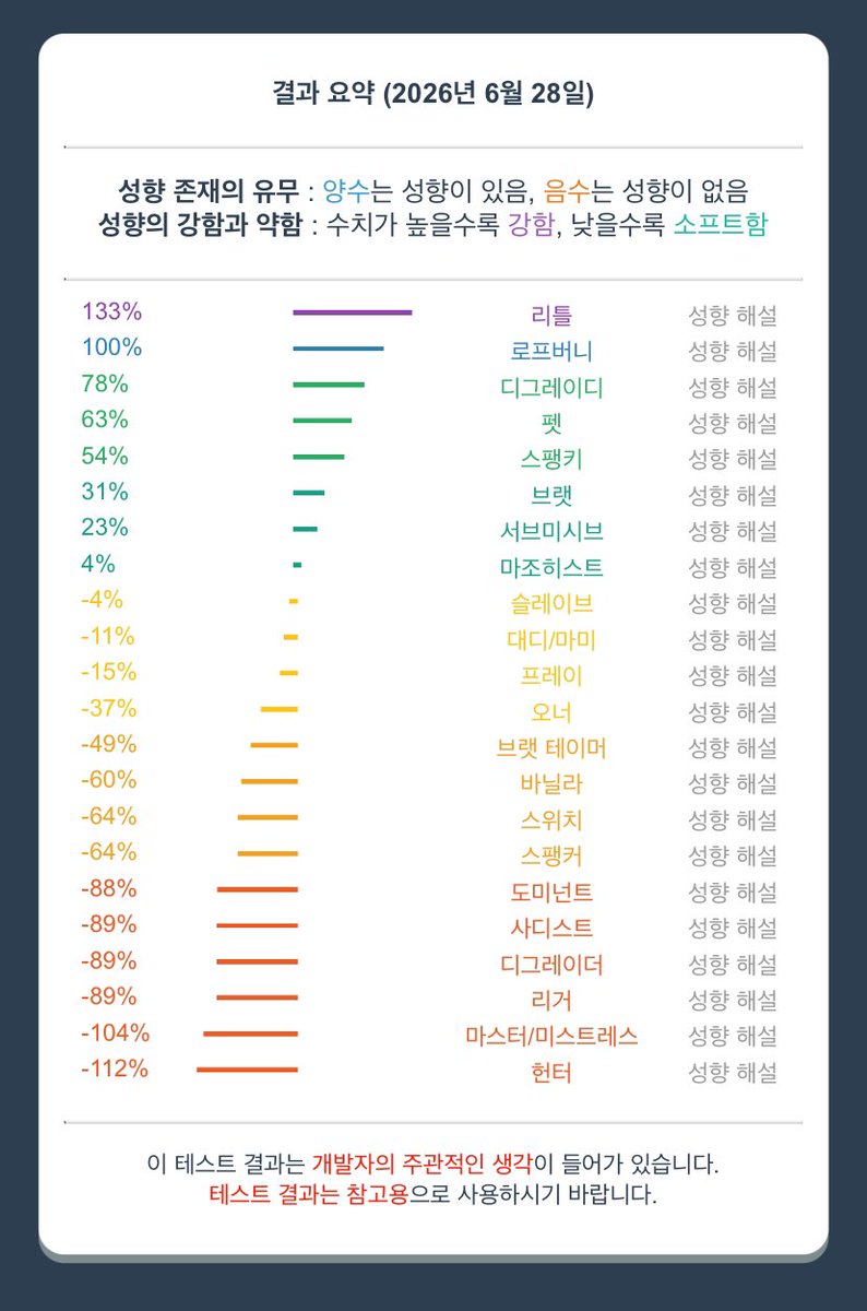 mang_zza's tweet photo. #에세머트친소 #에세머_트친소 

우하항 얘기하면서 지내요 ~
뎸 조아 https://t.co/iDWHV4rSuZ