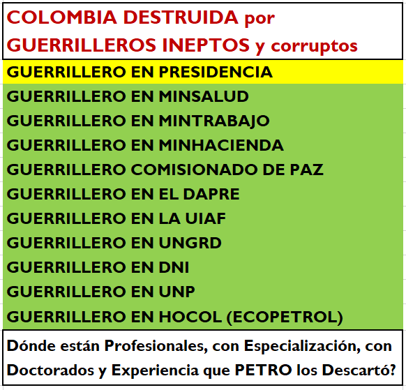 Ofi_Spot's tweet photo. LO DE PETRO NO ERA UN GABINETE, era un HP Campamento Guerrillero en Palacio, lleno de genocidas, violadores, corruptos
Mire hpta https://t.co/6KGIj4VOjg