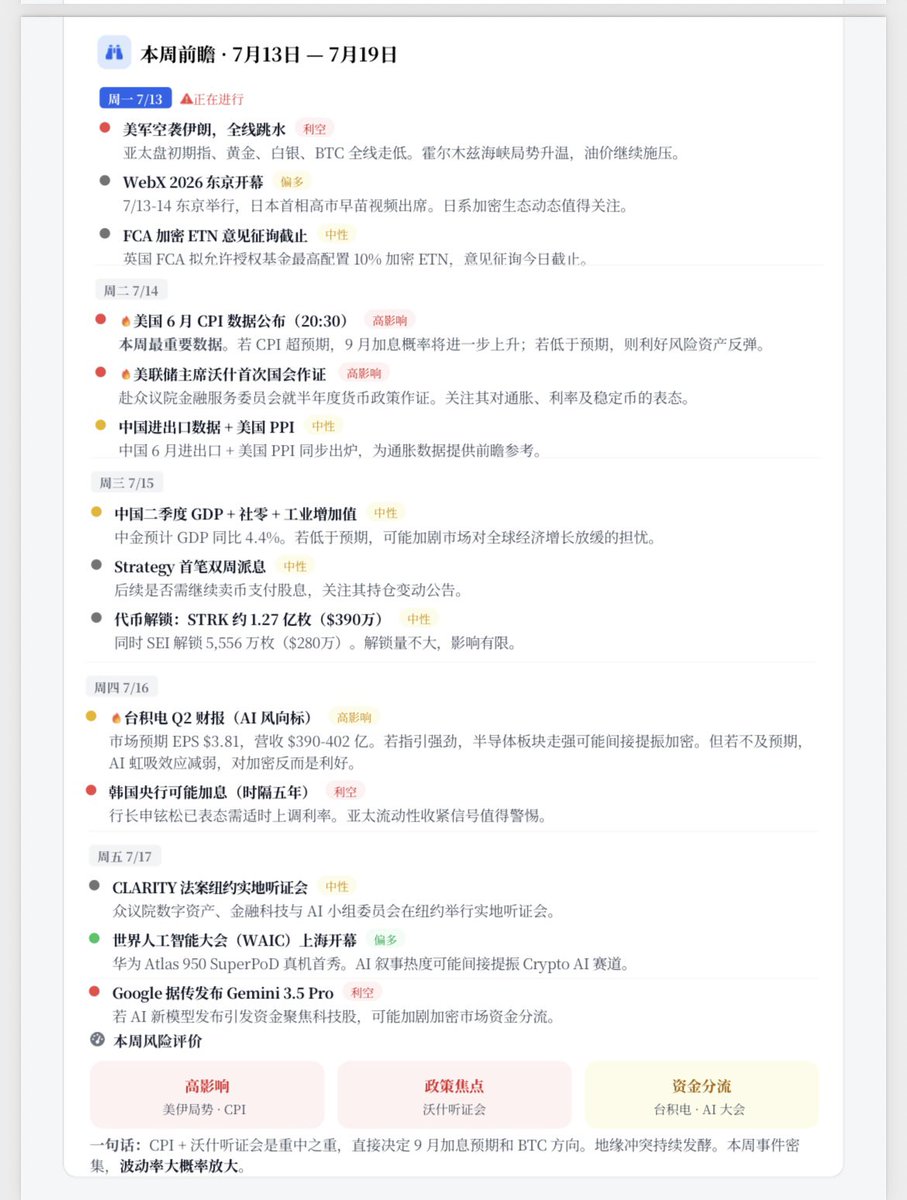 BBChickencrypto's tweet photo. 数字周报 https://t.co/p6wSS3kVFI