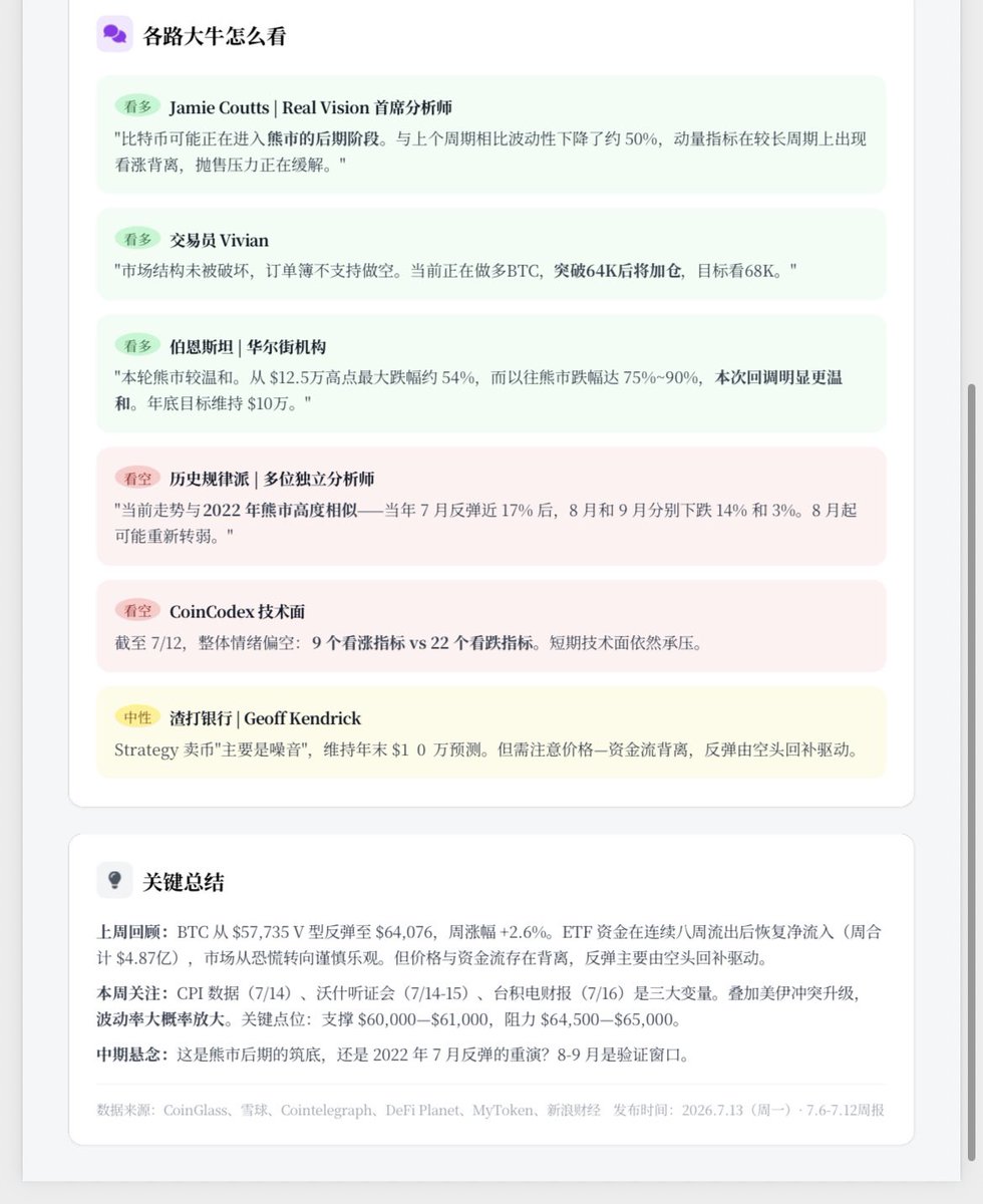 BBChickencrypto's tweet photo. 数字周报 https://t.co/p6wSS3kVFI