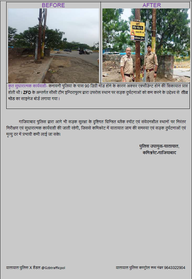 Gzbtrafficpol's tweet photo. ZFD (Zero Fatality District) के अंतर्गत चिन्हित क्रिटिकल थानों
की क्रिटिकल टीम एवं RTC (Reducing Traffic Congestion) के
अंतर्गत यातायात पुलिस के रूट मार्शल द्वारा द्वारा किये गए
सुधारात्मक कार्यः
#RoadSaftey #followTrafficRule
@Uppolice @uptrafficpolice @dgpup @adgzonemeerut @digrangemeerut @ghaziabadpolice