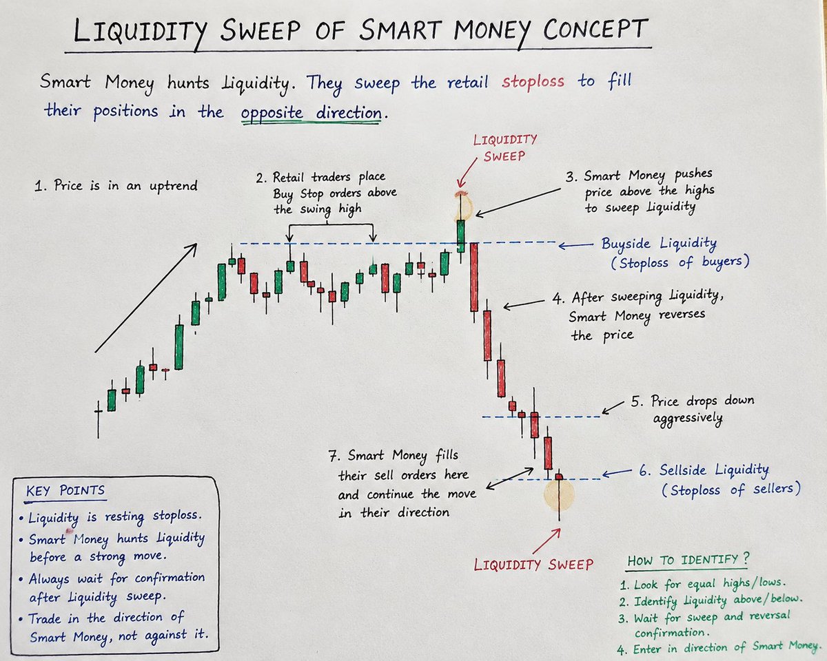 itsprekshaBaid's tweet photo. Liquidity Sweep

Learn and Earn.

#trading #stockmarket https://t.co/zrBp9lU4I3