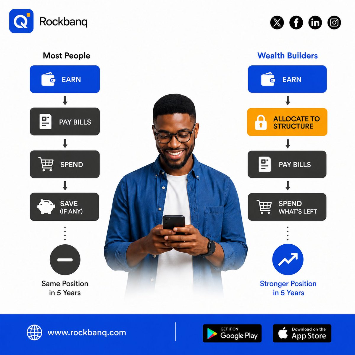 rockbanq's tweet photo. Wealth builders: 💰 Earn → Set money aside → Bills → Spend what's left

Most people:
💰 Earn → Bills → Spend → Save (if anything is left)

The order changes everything. 

What System are you using??
 #Rockbanqsystem  #MoneyMindset https://t.co/NpLLFXxqcm