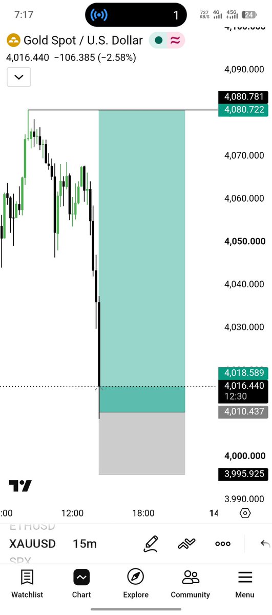 GoldTrader180's tweet photo. #XAUUSD BUY Directions Let's Go https://t.co/UihnvdYzl4