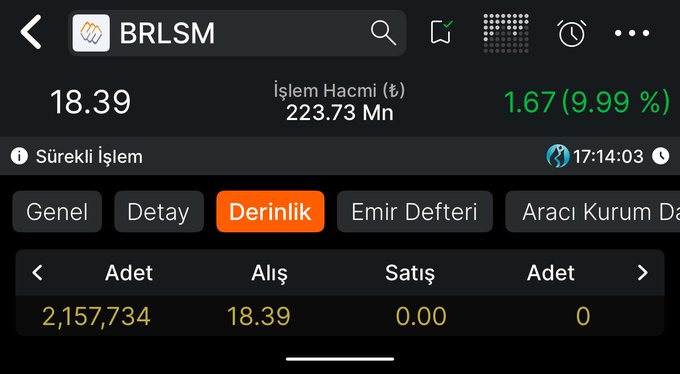 noreeee's tweet photo. 2. İş gününden %12 kâr 

#brlsm tavanda 2.157.734 lot ile tavanı kitledik. 

Cuma günü yazan herkese verdim.. https://t.co/OiRYxqAYSA