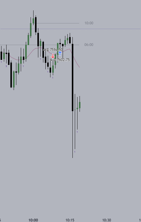 DayTraderDani's tweet photo. well that's unfortunate lol $ES https://t.co/tAWOjjCi60