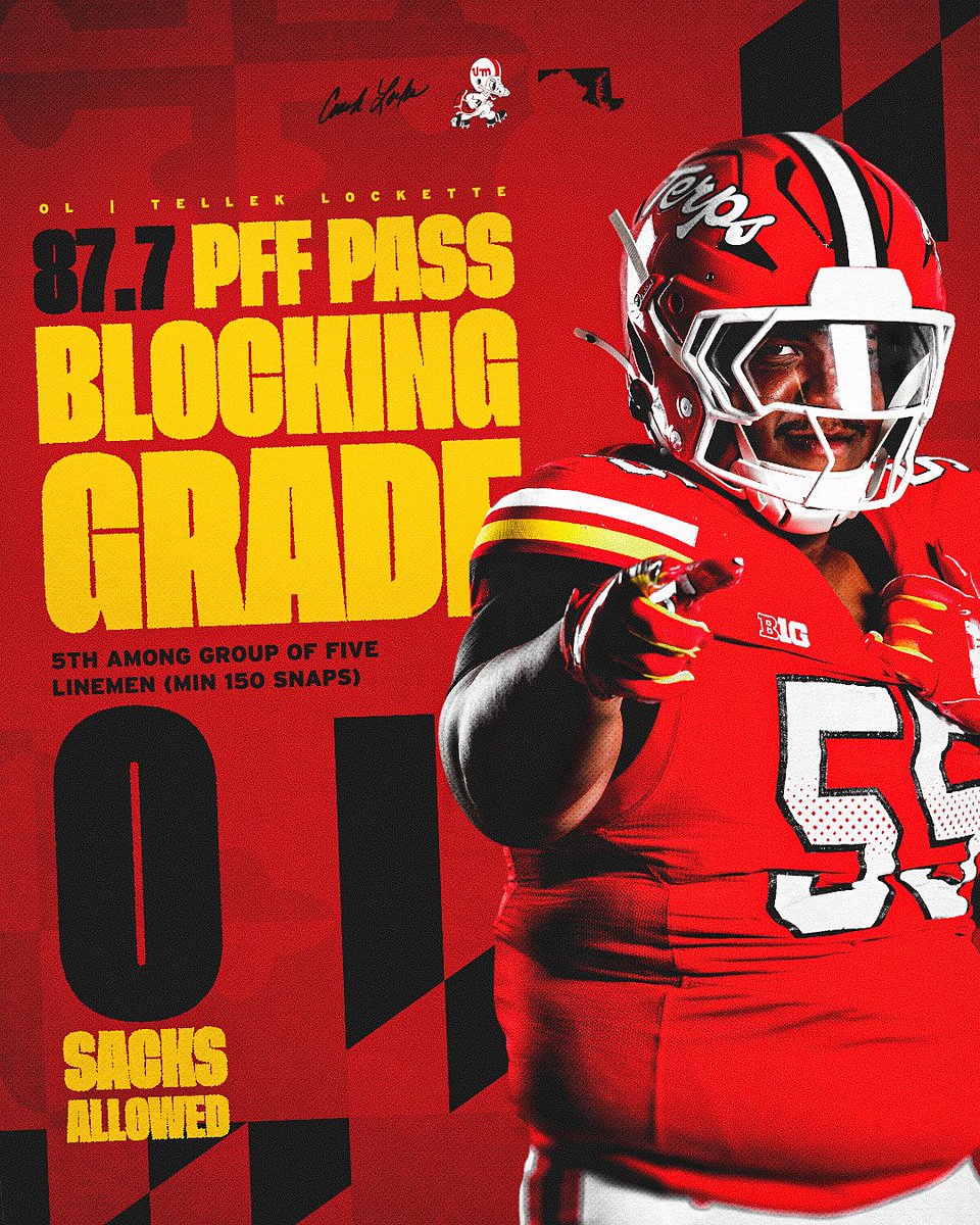 Maryland Football tweet media