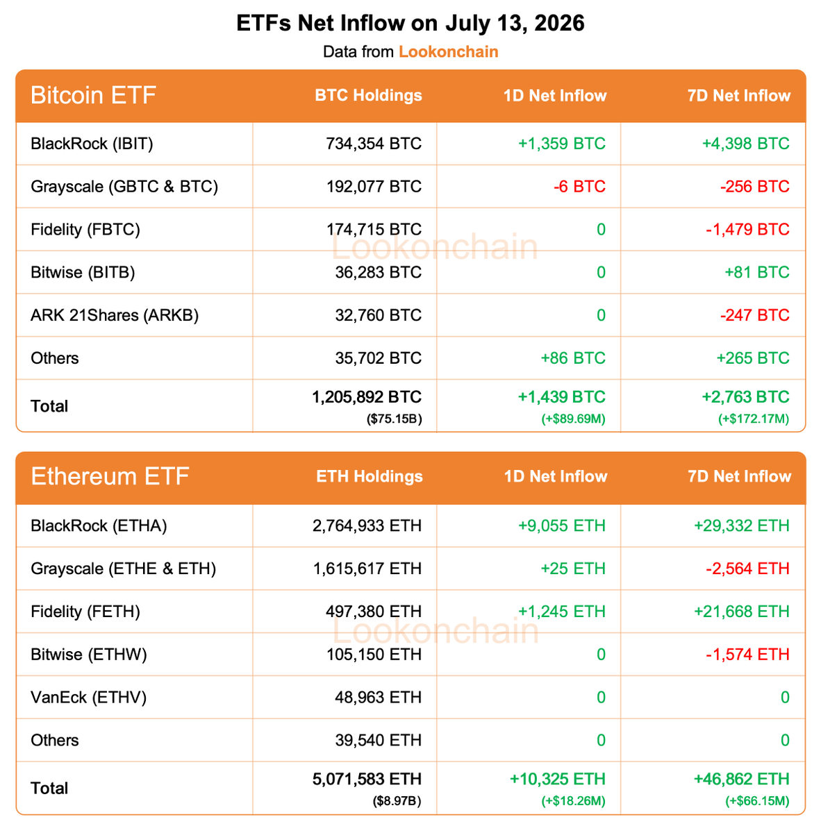 Lookonchain tweet media