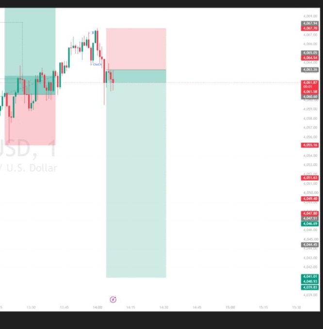 Galatichfx's tweet photo. XAUUSD/Gold give clean sell setup although am looking for buy in that zone before but later see the structure have changed the buyer is not in the market to push Market up anymore and market give me ChoCh for sell and I follow my model without hesitation

@forextrading  @XAUUSD https://t.co/hU7xm3rFjX