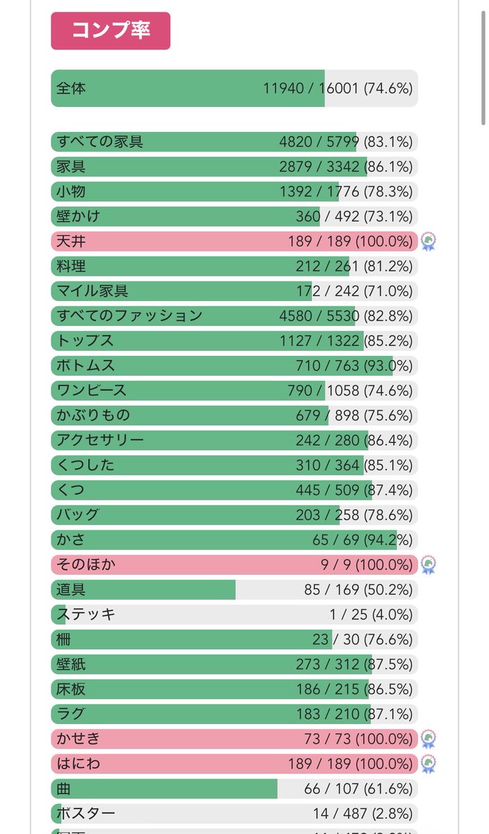 maro____n_____'s tweet photo. 家族であつ森花火大会🎇

ローランの壁紙/床/ラグ
残り4つでコンプ！

こつこつ74.6%まできた！！ https://t.co/cj7M5tRUcC