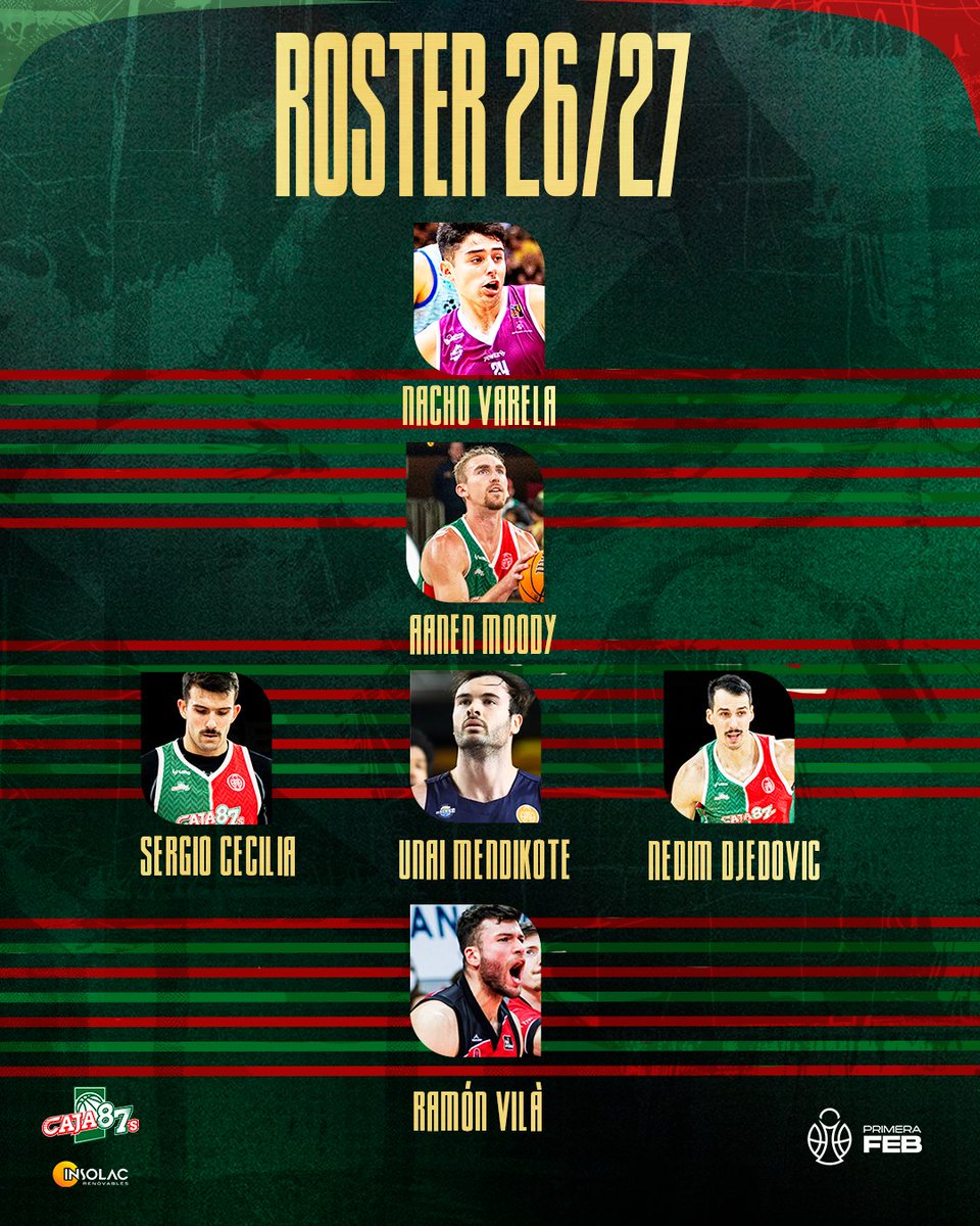 caja87basket's tweet photo. 🏀 ¡𝐋𝐨𝐬 𝐧𝐮𝐞𝐬𝐭𝐫𝐨𝐬 𝐡𝐚𝐬𝐭𝐚 𝐥𝐚 𝐟𝐞𝐜𝐡𝐚!

Seis jugadores forman parte ya del 𝐫𝐨𝐬𝐭𝐞𝐫 𝐝𝐞 𝐈𝐧𝐬𝐨𝐥𝐚𝐜 𝐂𝐚𝐣𝐚𝟖𝟕 para la 𝐭𝐞𝐦𝐩𝐨𝐫𝐚𝐝𝐚 𝟐𝟔/𝟐𝟕.

¡Ganas de veros en San Pablo, chicos! ¡Seguimos, afición! ❤️💚 https://t.co/smKRQbeund