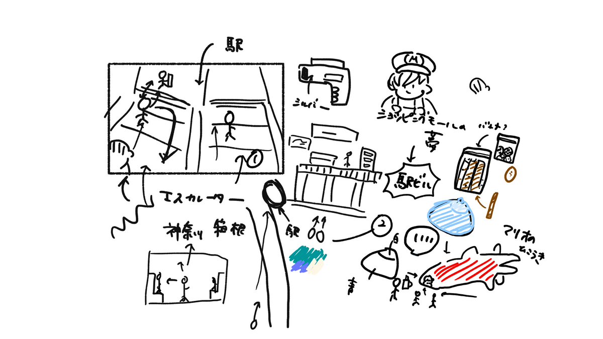 ienaga_mugi23's tweet photo. 配信で描いた、夢でだけ見る場所の絵です（遊園地、ショッピングモール、駅(＋今日見た夢)）なんて意味不明なんだ！ https://t.co/DAFykb65hg