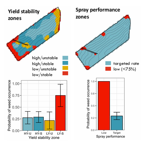 SoyResearchInfo's tweet photo. Does targeted-spray technology make sense? @PSUCropWeeds #SoyResearch evaluated tradeoffs and patterns to answer questions raised by this technology and define its potential value, thanks to @PaSoybean support. #SoyCheckoff https://t.co/RSHuAuOzF8 https://t.co/Eb9VOoIHjz