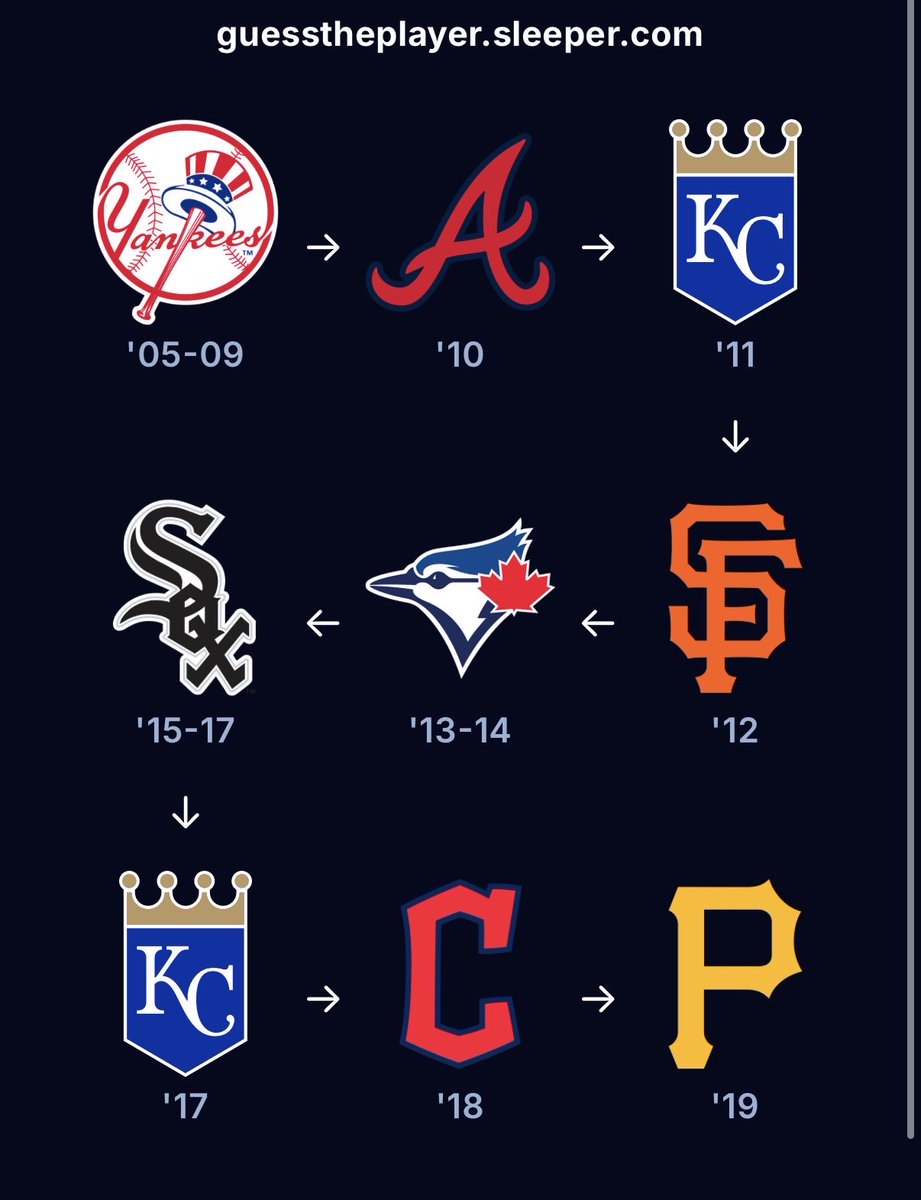 SleeperWhiteSox tweet media