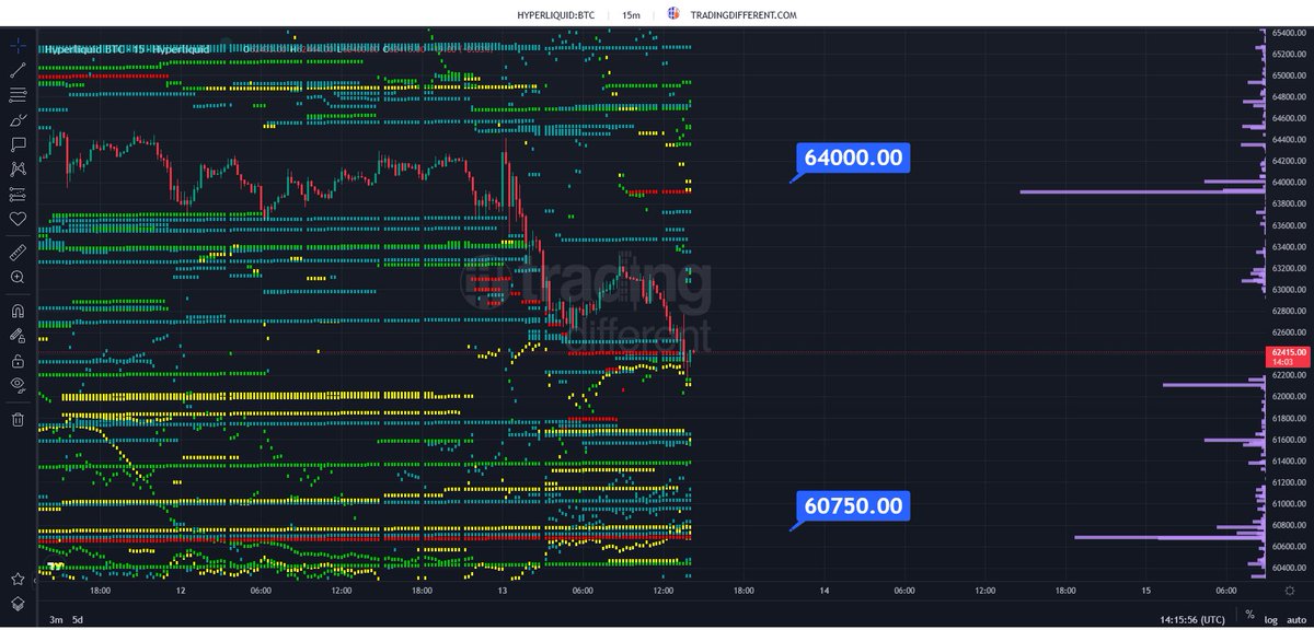 Trading Different (@tradingdiff) / Posts / X