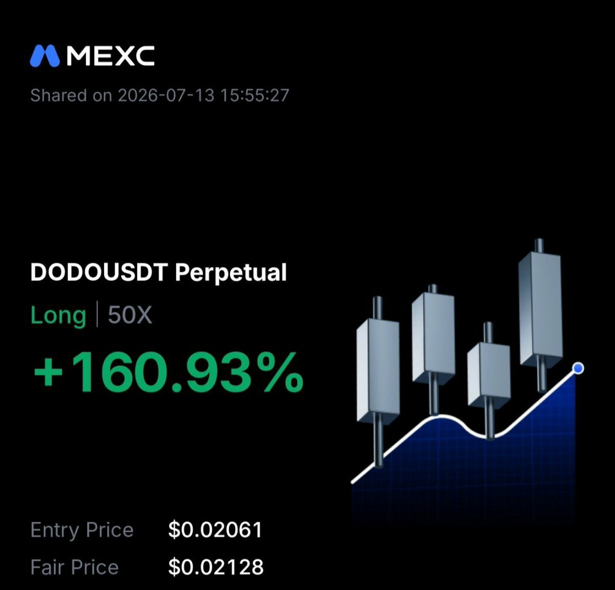 leonardo154915's tweet photo. 💵#DODOX/USDT Take-Profit Target 1 👍 Achieve
with the Profit of: +160.93% CLOSE 90% NOW📈
Period: 06 Minutes
$BTC $ETH $BONK $PEPE $PENGU
$FLOKI $SKL $CAT $HYPE $SUI
Join our telegram community
👇
https://t.co/CVHjfrgpvo https://t.co/z6qw3loNnY