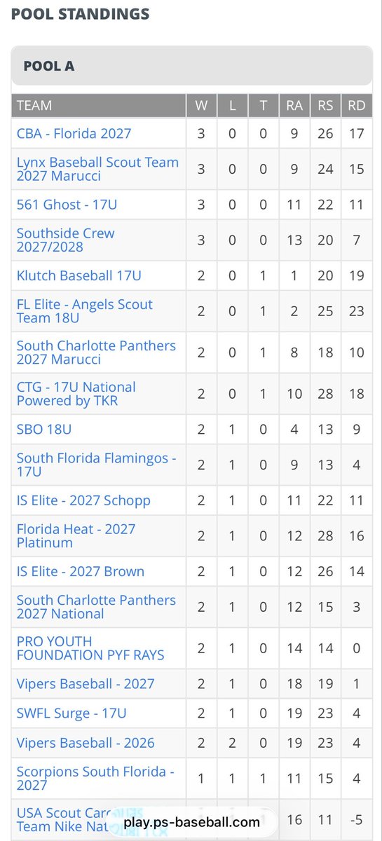 Southside Crew Baseball tweet media