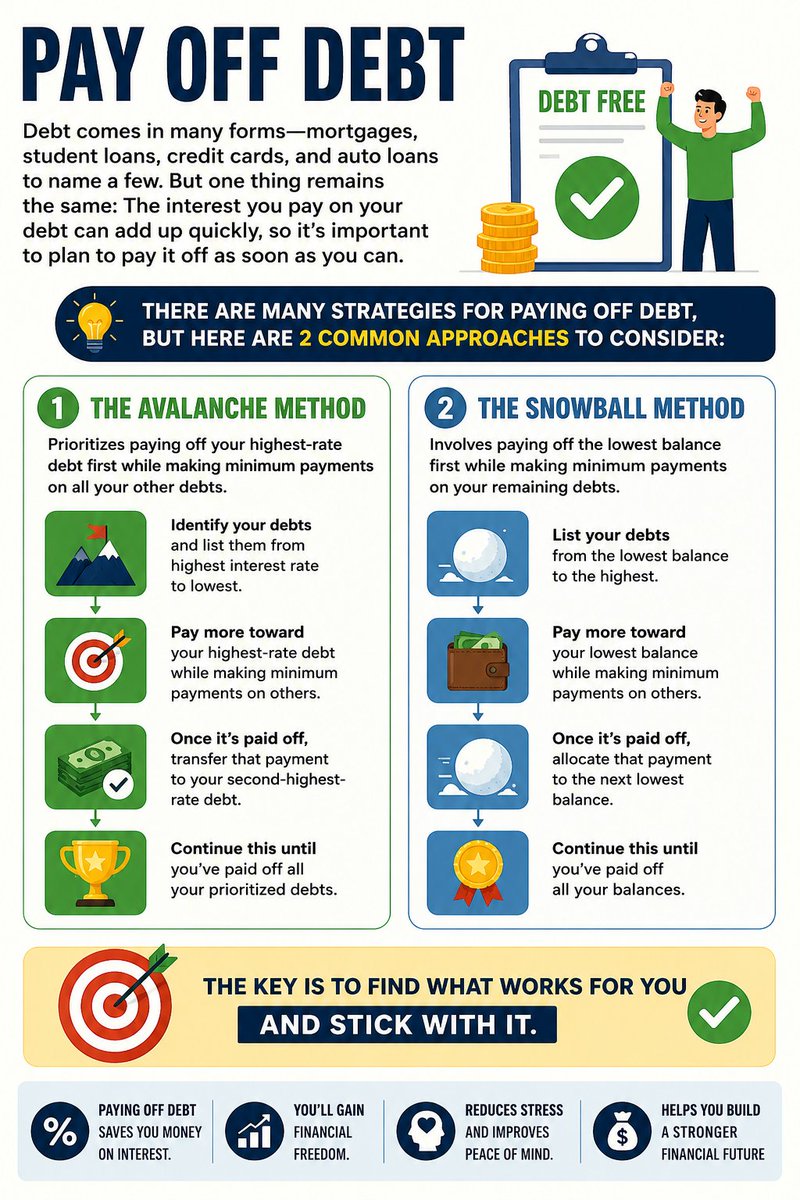 InsureGoa's tweet photo. Paying-off debt means more cash-flow leading to surplus money to invest, grow wealth and become financially independent...
But do you have a unique strategy?

#debt #mortgages #loan #borrowing #creditcard https://t.co/1acHjxuYHC