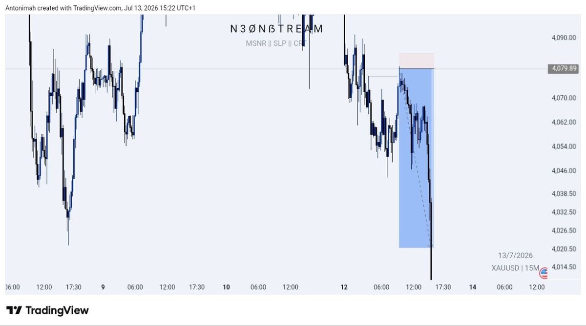 ecatocan's tweet photo. $XAUUSD π
Structure||Liquidity||Point of Interest
1:9rrπ§
Please engage or follow........what did you trade these week?ππ
#ForexLifestyle #trend #slp https://t.co/RukhCPuwwO