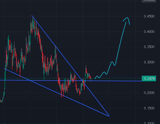 deejnfts's tweet photo. Ready for the next leg up today on solana:9cRCn9rGT8V2imeM2BaKs13yhMEais3ruM3rPvTGpump ?

Market is tanking but solana:9cRCn9rGT8V2imeM2BaKs13yhMEais3ruM3rPvTGpump is still strong, imagine if solana and btc pumps, what do you think would happen to solana:9cRCn9rGT8V2imeM2BaKs13yhMEais3ruM3rPvTGpump ? 🤫

This is the time where you accumulate🥳We are going to see a parabolic move soon. I'm supper bullish on @blknoiz06 it hurts.