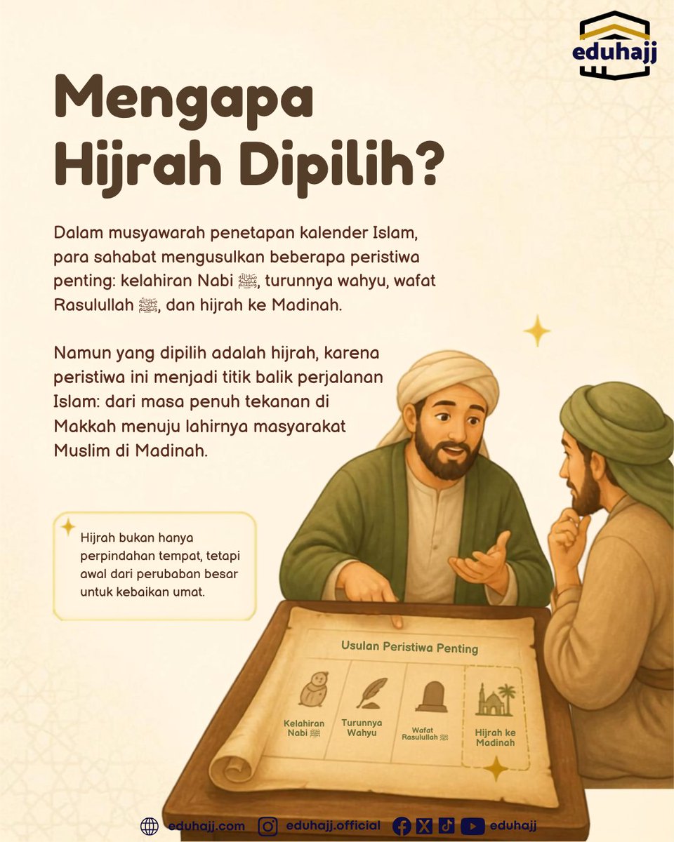 eduhajj's tweet photo. Hijrah dipilih sebagai awal kalender Islam karena menjadi titik balik perjalanan umat—dari tekanan di Makkah menuju lahirnya peradaban Islam di Madinah. 🌙✨

#EduhajjOfficial #Muharram #Hijrah #SejarahIslam #KalenderHijriah https://t.co/y0yZtk1rqR