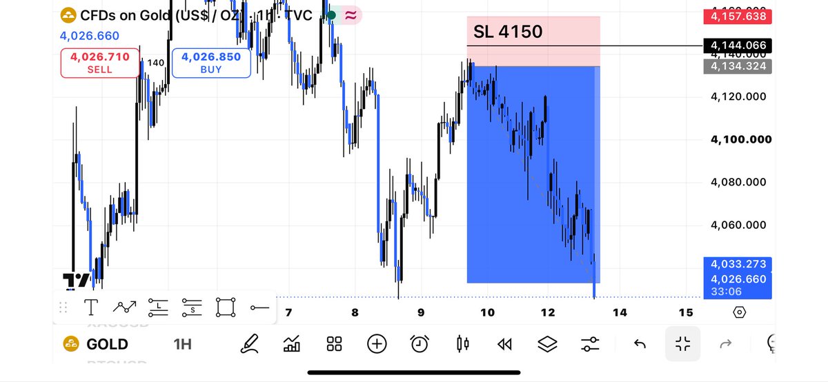 FOREX TRADING SIGNALS📈📉 (@SherkhanBa57226) / Posts / X