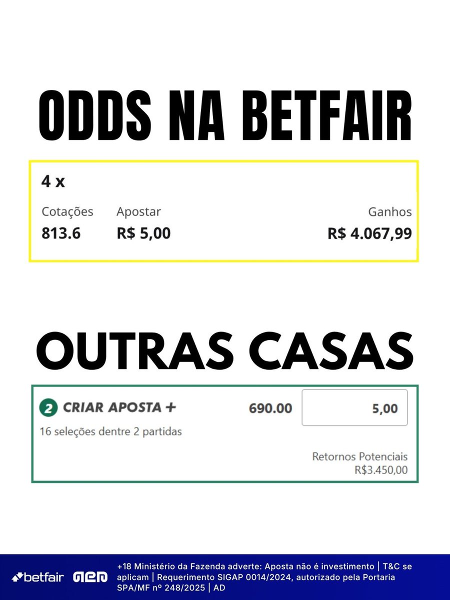 APalpites's tweet photo. ⚠️ ATENTOS PRO MEU PRÓXIMO BINGO!

Fechei pela Betfair, que tá pagando MUITO mais que outras casas.

Nela, fechei ele com ODDS 813, enquanto outras casas vão no máximo a 690!

👉 Reforço o aviso: meus últimos palpites despencaram as odds assim que lancei.

🔔 Então ativem as notificações e fiquem ligados.

18+, jogo responsável. Leia os T&C. ad