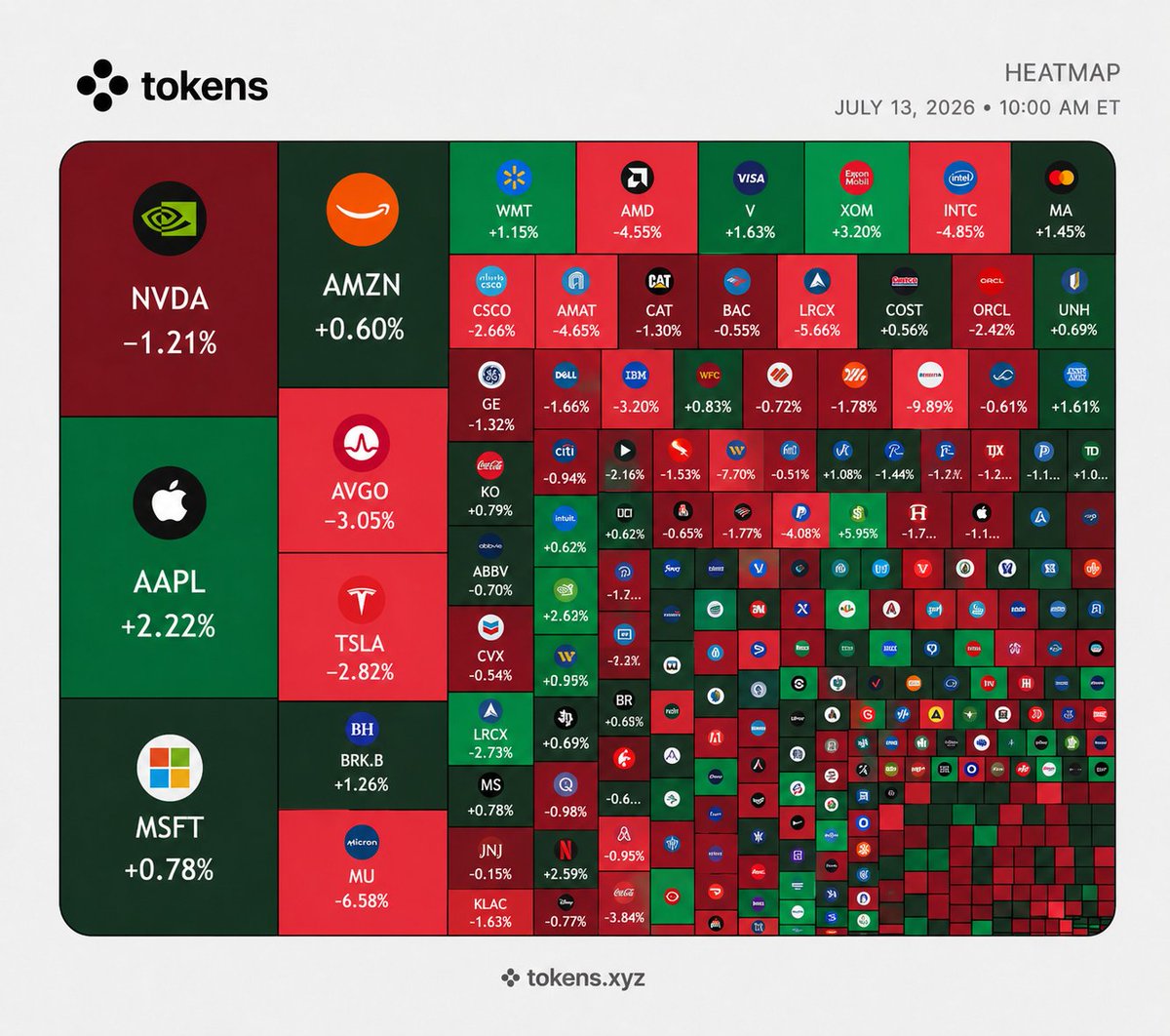 Tokens on Solana tweet media