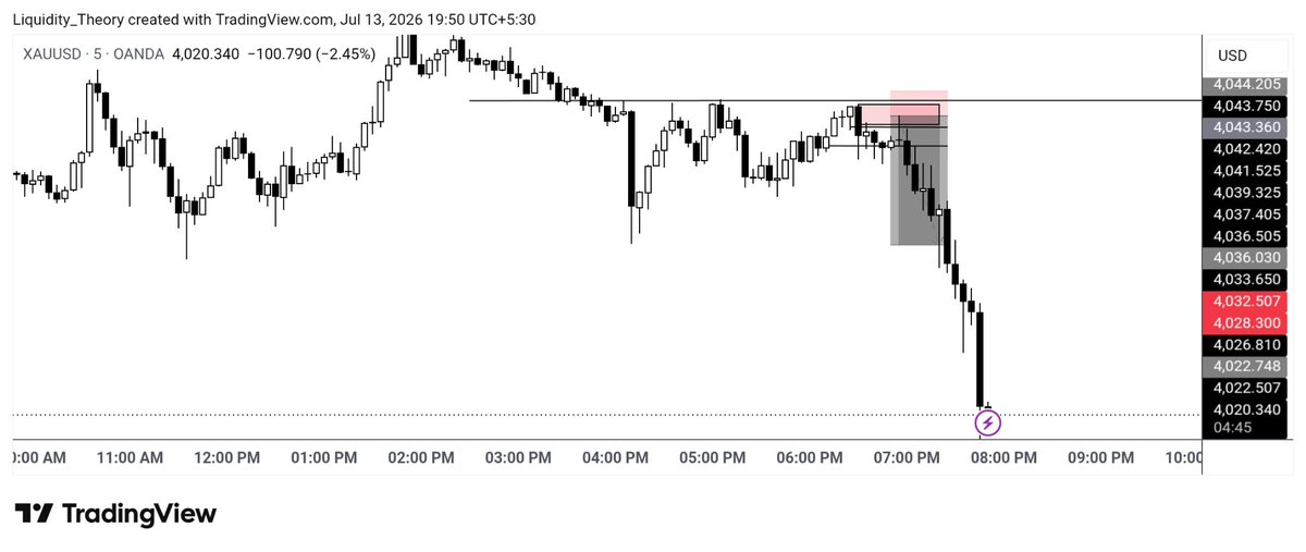 phinixtrader's tweet photo. @DivineUiX @toni__iyke @Techriztm @Francis4605 @kingstonpips @probernard_02 https://t.co/lshR8dw8iY