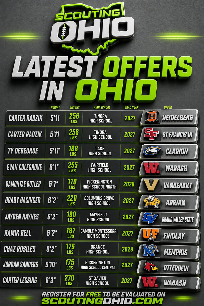 ScoutingOhio.com - 247 Sports - Bucknuts tweet media