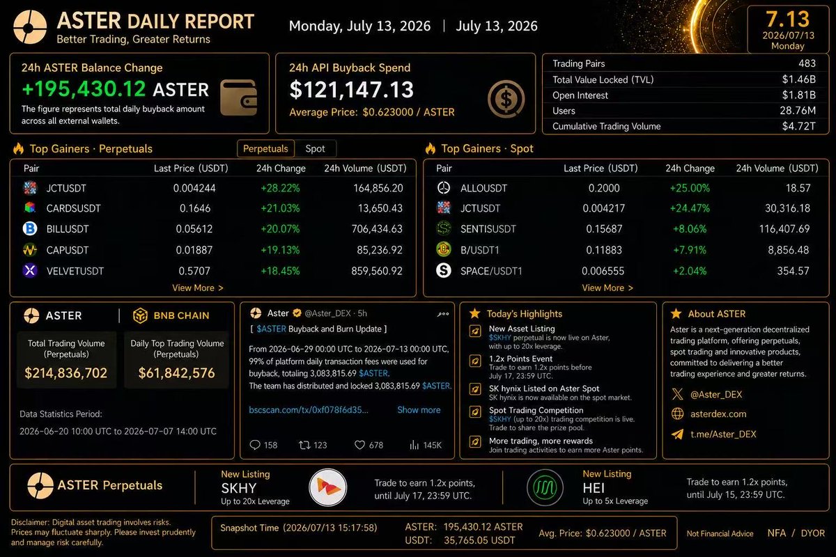 ASTER Daily tweet media