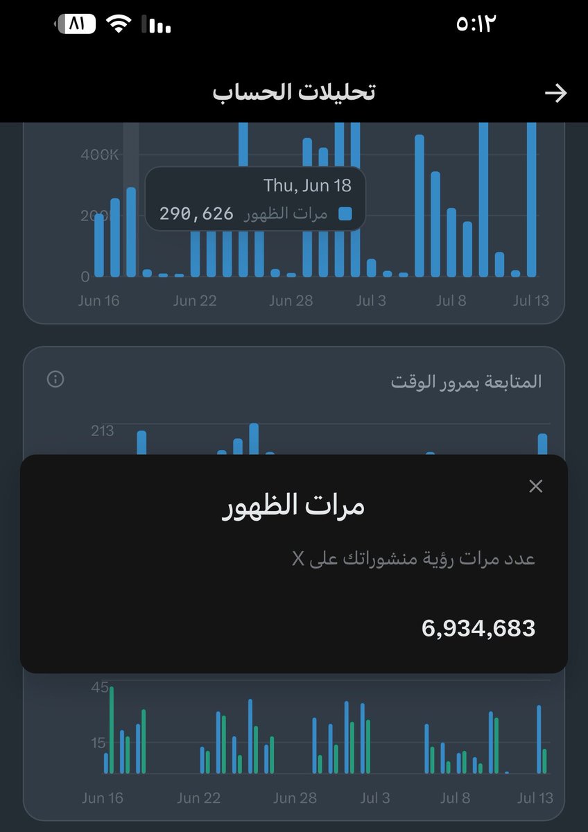 OsamaStocks's tweet photo. الحمد لله أولًا، ثم بفضل الله ودعمكم، حقق الحساب أكثر من 6.9 مليون ظهور خلال أقل من شهر.
كل مشاهدة وثقة وتعليق وإعادة نشر هي دافع لنا للاستمرار وتقديم الأفضل.
نسأل الله التوفيق والسداد، وأن نكون دائمًا عند حسن ظنكم.
شكرًا لكل من كان جزءًا من هذا النجاح، والقادم بإذن الله أجمل. 🤍

#الاسهم_الامريكية 
#سوق_الاسهم_الامريكي