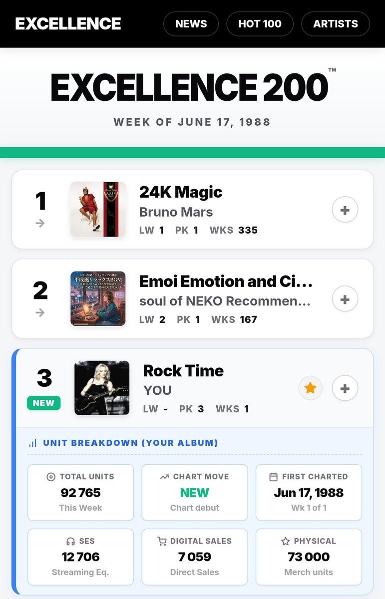 Cordell_Forever's tweet photo. #music #rock #musicsimulator
Moved into a new genre and flopped bad
Next era will be a smash https://t.co/ixu2ozLEG3
