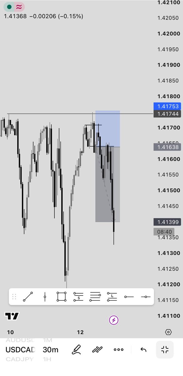 _BIG_17's tweet photo. Model delivered again! #ForexCommunity https://t.co/Snq7sN1vbC